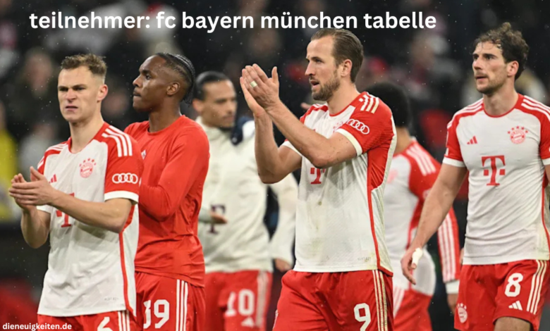 teilnehmer: fc bayern münchen tabelle